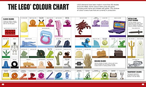 LEGO Absolutely Everything You Need to Know