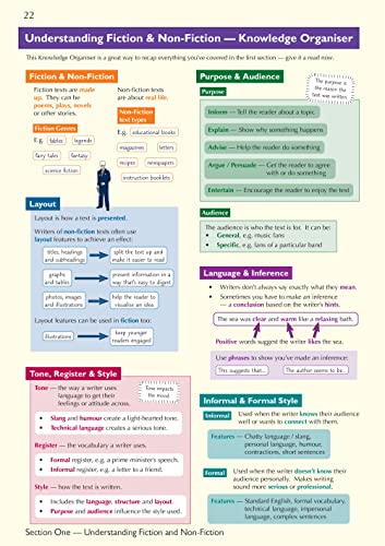 KS3 English Complete Revision and Practice