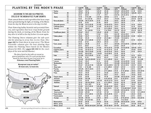The Old Farmer's Almanac 2021
