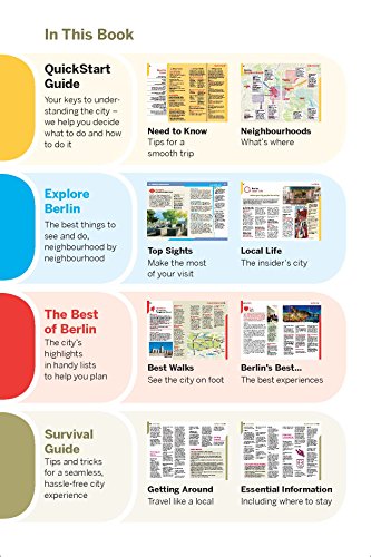 Lonely Planet Pocket Berlin