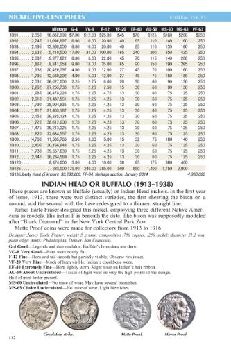 A Guide Book of United States Coins 2015: The Official Red Book Spiral