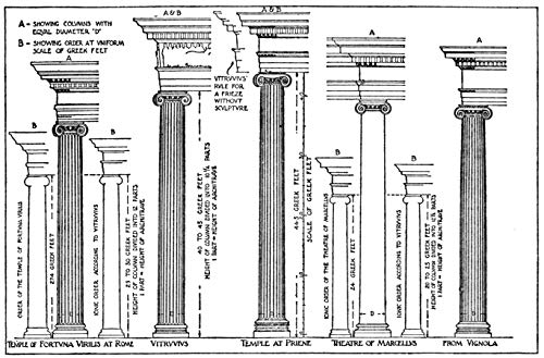 Vitruvius: The Ten Books on Architecture